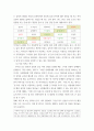 마음트레이닝 기분 일기 내용 발췌, 처음 써 보는 편지 내용 발췌, 역기능적 사고 기록지 등 5페이지