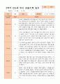 만5세 2학기 9-2월 관찰일지 21명 9페이지