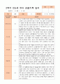 만5세 2학기 9-2월 관찰일지 21명 10페이지