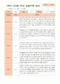 만3세 1년 3-다음해 2월 관찰일지 18명 36p 1페이지