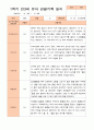 만3세 1년 3-다음해 2월 관찰일지 18명 36p 2페이지