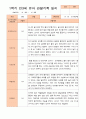 만3세 1년 3-다음해 2월 관찰일지 18명 36p 5페이지