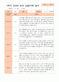 만3세 1년 3-다음해 2월 관찰일지 18명 36p 6페이지