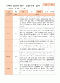 만3세 1년 3-다음해 2월 관찰일지 18명 36p 7페이지