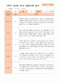 만3세 1년 3-다음해 2월 관찰일지 18명 36p 8페이지