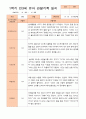 만3세 1년 3-다음해 2월 관찰일지 18명 36p 9페이지