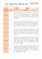 만3세 1년 3-다음해 2월 관찰일지 18명 36p 10페이지