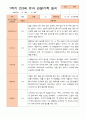 만3세 1년 3-다음해 2월 관찰일지 18명 36p 11페이지