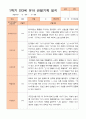 만3세 1년 3-다음해 2월 관찰일지 18명 36p 12페이지