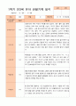 만3세 1년 3-다음해 2월 관찰일지 18명 36p 13페이지
