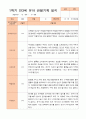 만3세 1년 3-다음해 2월 관찰일지 18명 36p 14페이지