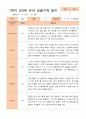 만3세 1년 3-다음해 2월 관찰일지 18명 36p 15페이지