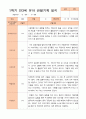 만3세 1년 3-다음해 2월 관찰일지 18명 36p 17페이지