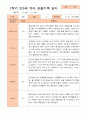 만3세 1년 3-다음해 2월 관찰일지 18명 36p 18페이지