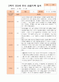 만3세 1년 3-다음해 2월 관찰일지 18명 36p 19페이지