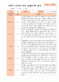 만3세 1년 3-다음해 2월 관찰일지 18명 36p 20페이지