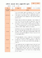 만3세 1년 3-다음해 2월 관찰일지 18명 36p 21페이지