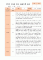 만3세 1년 3-다음해 2월 관찰일지 18명 36p 22페이지