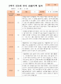 만3세 1년 3-다음해 2월 관찰일지 18명 36p 23페이지