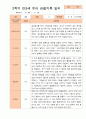 만3세 1년 3-다음해 2월 관찰일지 18명 36p 24페이지