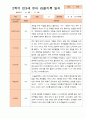 만3세 1년 3-다음해 2월 관찰일지 18명 36p 25페이지
