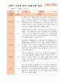 만3세 1년 3-다음해 2월 관찰일지 18명 36p 26페이지