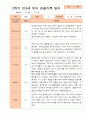 만3세 1년 3-다음해 2월 관찰일지 18명 36p 28페이지