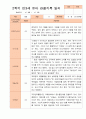 만3세 1년 3-다음해 2월 관찰일지 18명 36p 29페이지