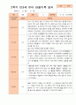 만3세 1년 3-다음해 2월 관찰일지 18명 36p 30페이지
