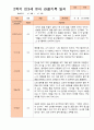 만3세 1년 3-다음해 2월 관찰일지 18명 36p 31페이지