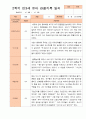 만3세 1년 3-다음해 2월 관찰일지 18명 36p 32페이지