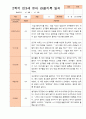 만3세 1년 3-다음해 2월 관찰일지 18명 36p 33페이지