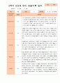 만3세 1년 3-다음해 2월 관찰일지 18명 36p 34페이지