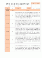 만3세 1년 3-다음해 2월 관찰일지 18명 36p 35페이지