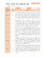만3세 1년 3-다음해 2월 관찰일지 18명 36p 36페이지