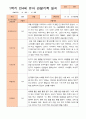 만4세 1년 3-다음해 2월 관찰일지 20명 40p 2페이지