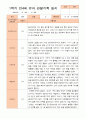 만4세 1년 3-다음해 2월 관찰일지 20명 40p 3페이지