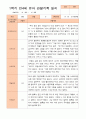 만4세 1년 3-다음해 2월 관찰일지 20명 40p 5페이지