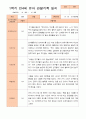 만4세 1년 3-다음해 2월 관찰일지 20명 40p 6페이지