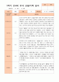 만4세 1년 3-다음해 2월 관찰일지 20명 40p 7페이지