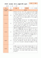 만4세 1년 3-다음해 2월 관찰일지 20명 40p 8페이지