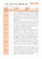 만4세 1년 3-다음해 2월 관찰일지 20명 40p 10페이지