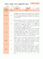 만4세 1년 3-다음해 2월 관찰일지 20명 40p 11페이지