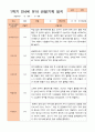 만4세 1년 3-다음해 2월 관찰일지 20명 40p 12페이지