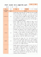 만4세 1년 3-다음해 2월 관찰일지 20명 40p 13페이지