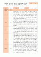 만4세 1년 3-다음해 2월 관찰일지 20명 40p 16페이지