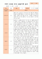만4세 1년 3-다음해 2월 관찰일지 20명 40p 18페이지