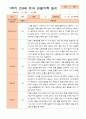 만4세 1년 3-다음해 2월 관찰일지 20명 40p 20페이지