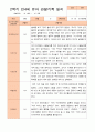 만4세 1년 3-다음해 2월 관찰일지 20명 40p 21페이지
