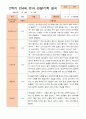 만4세 1년 3-다음해 2월 관찰일지 20명 40p 22페이지